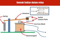 Kontak Saklar dalam Relay