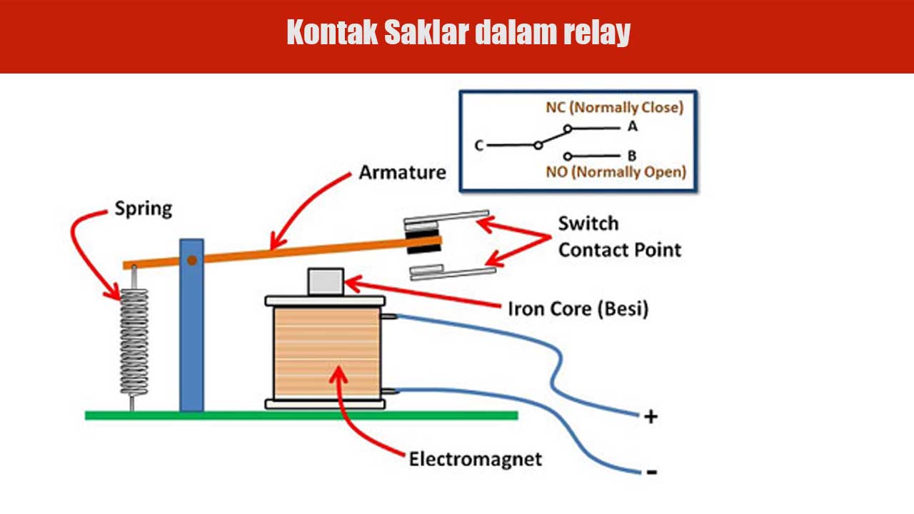 Kontak Saklar dalam Relay