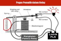 Pegas Pemulih dalam Relay