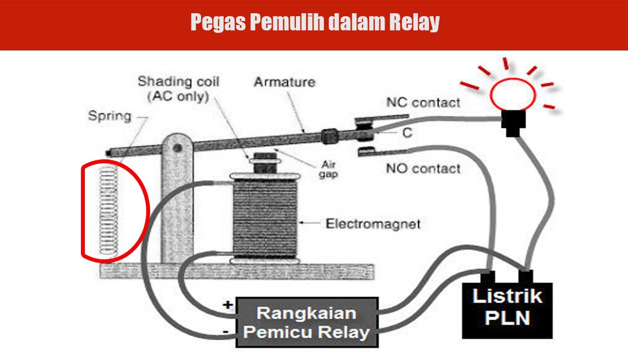 Pegas Pemulih dalam Relay