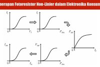 Penerapan Fotoresistor Non-Linier dalam Elektronika Konsumen