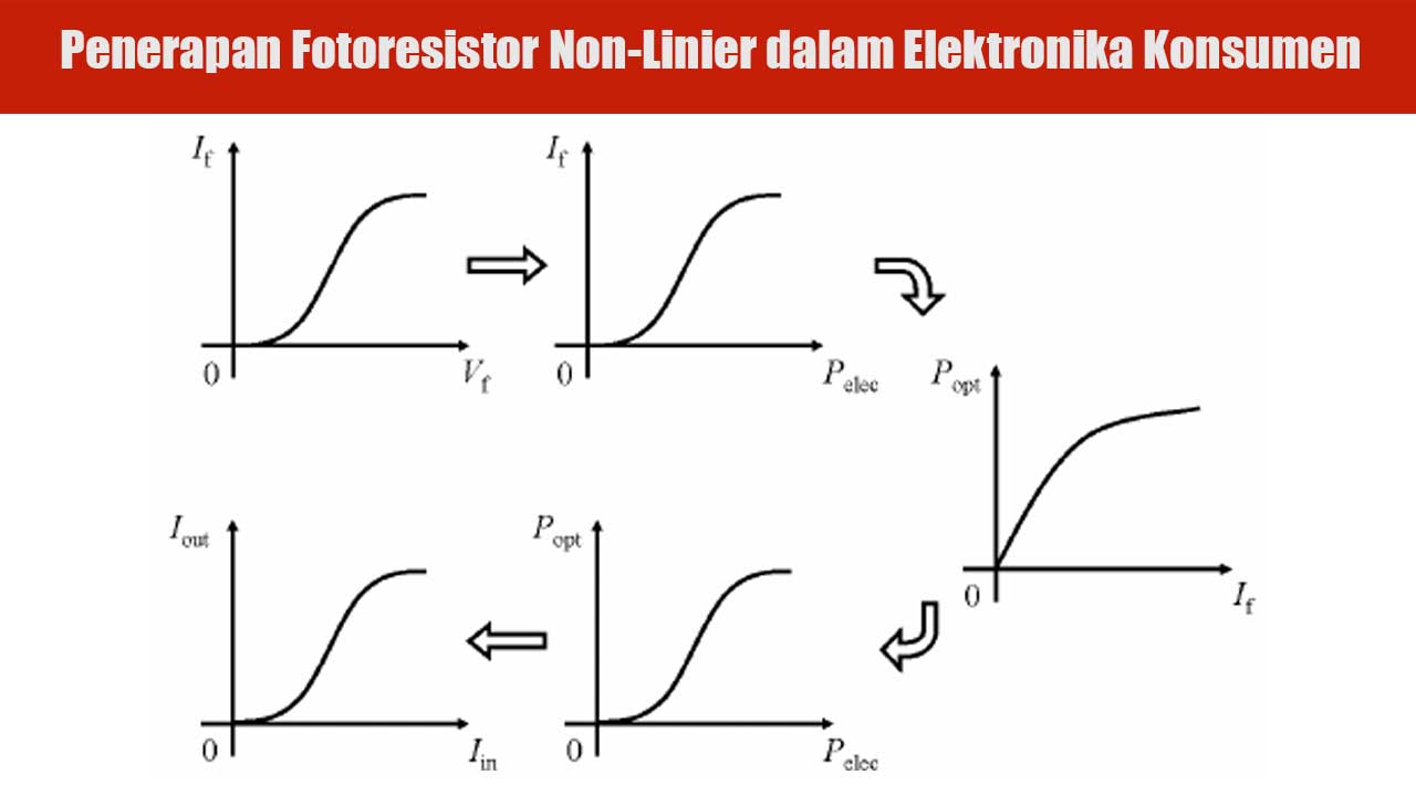 Penerapan Fotoresistor Non-Linier dalam Elektronika Konsumen