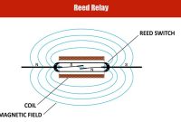 Reed Relay