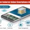 Multilayer Inductor dalam Smartphone dan Tablet